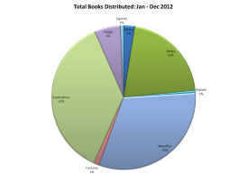 Book distributed total 2012