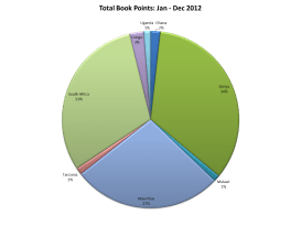 Book Points total 2012
