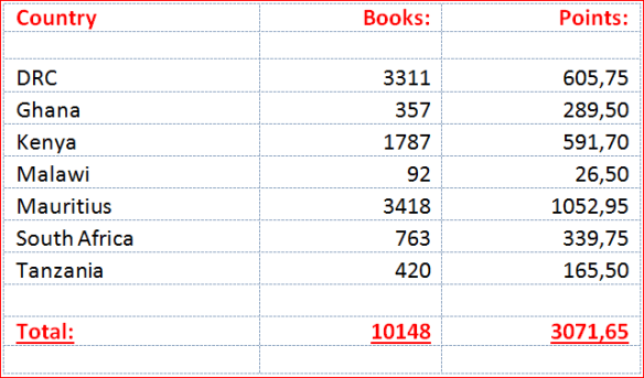 Sankirtana Scores - September 2013