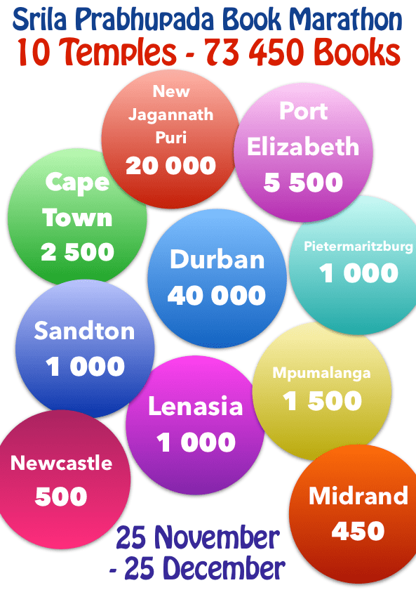 Temple Projection 2015